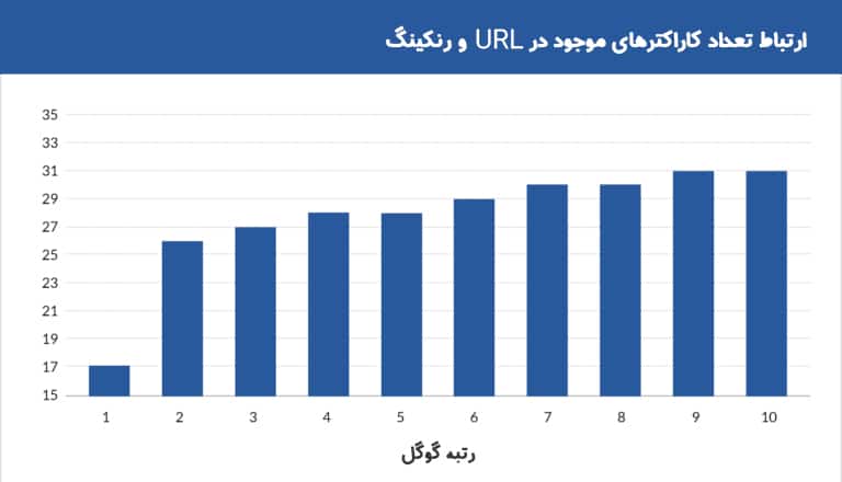 سئو داخلی