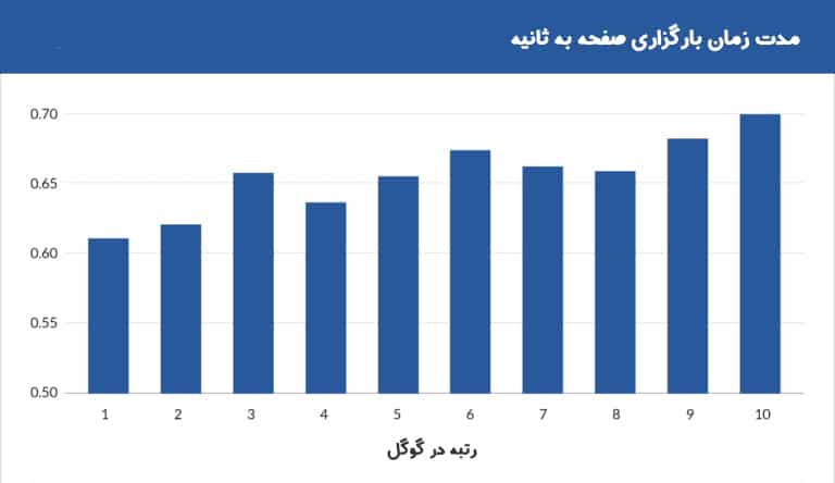 سئو داخلی