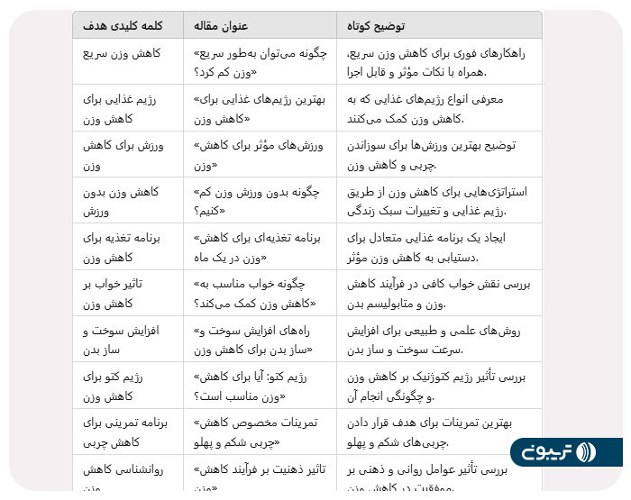 راهکارهای افزایش Topic Authority